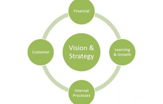 Image of balanced scorecard