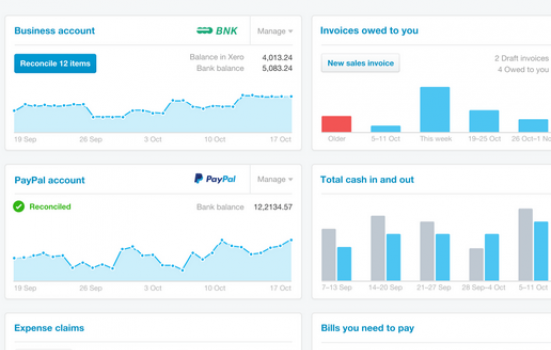 Screengrab of financial graphs and charts