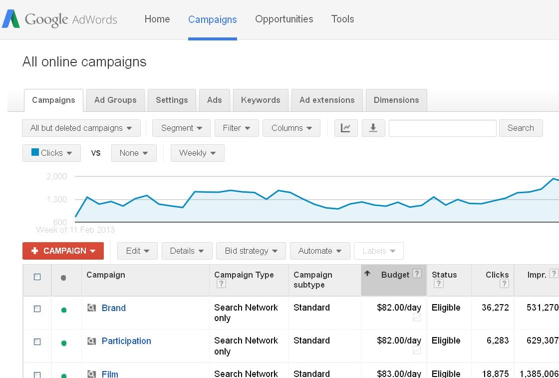 Advertising with AdWords