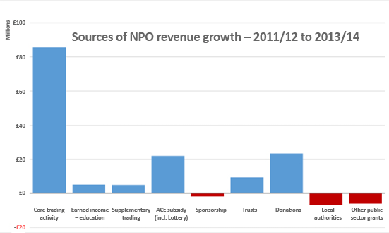 Photo of graph showing income sources