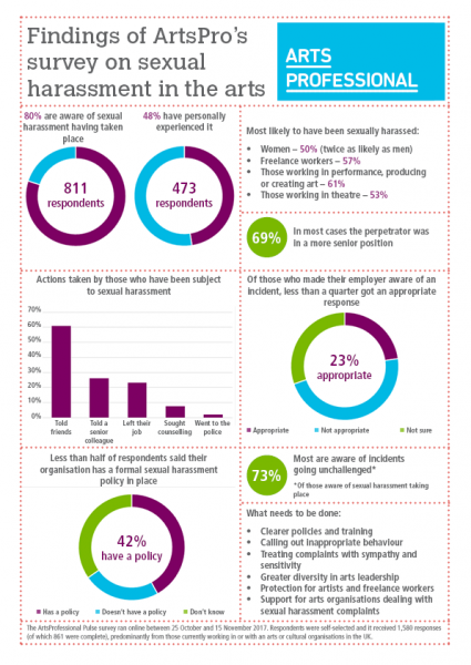 Overview of survey findings