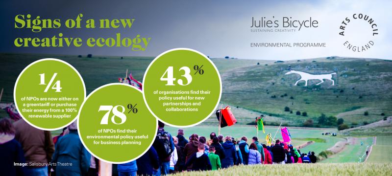 Creative ecology summary infographic