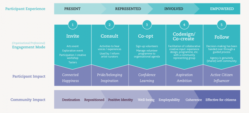 Spectrum of creativity graphic